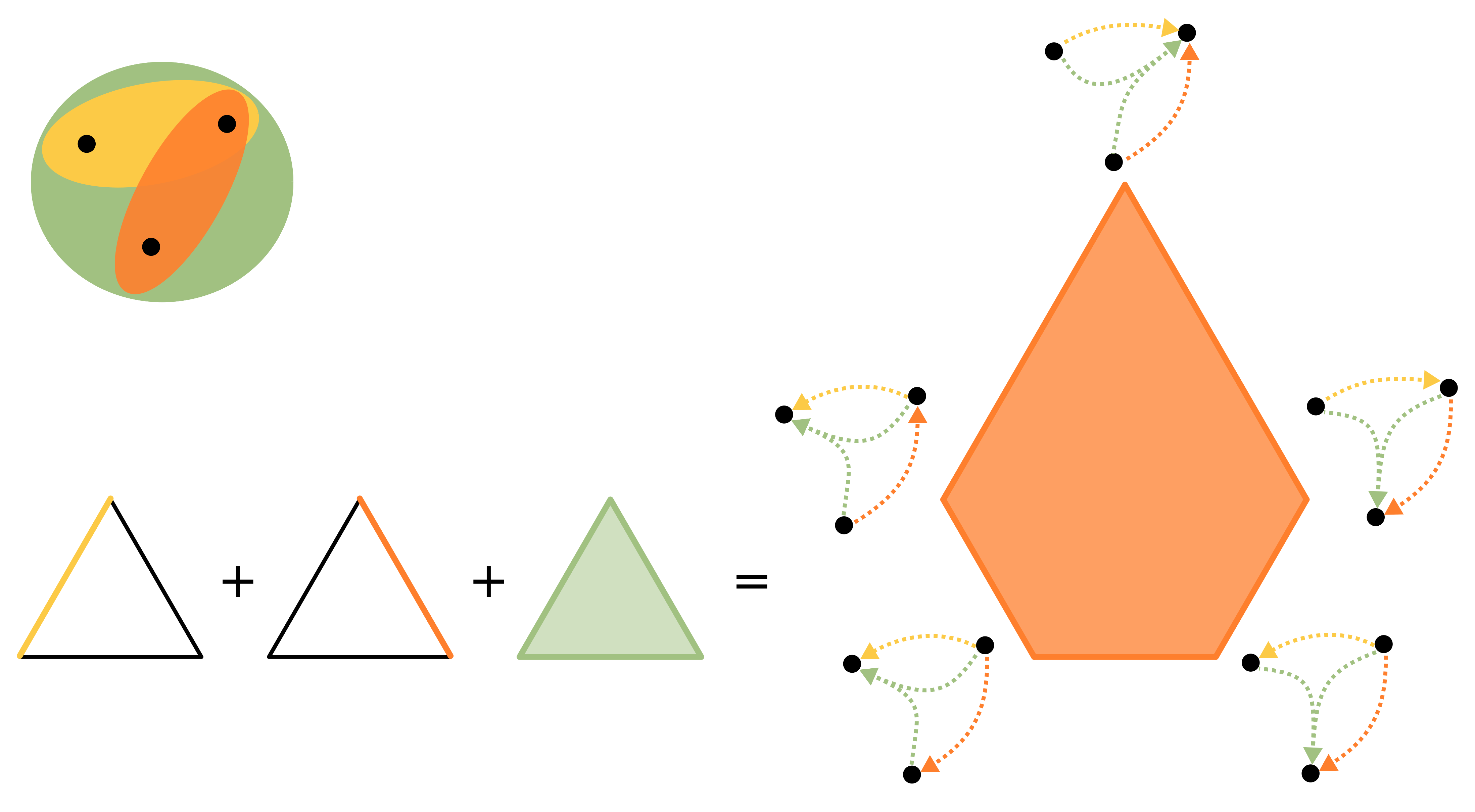 hypergraphic polytope as the Minkowski sum of simplizes and convex hull of acyclic orientations